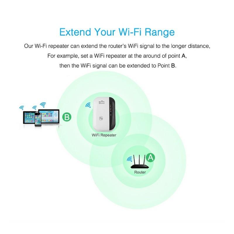 Wifi Repeater Wifi Signal Amplifier - Hipster Collections